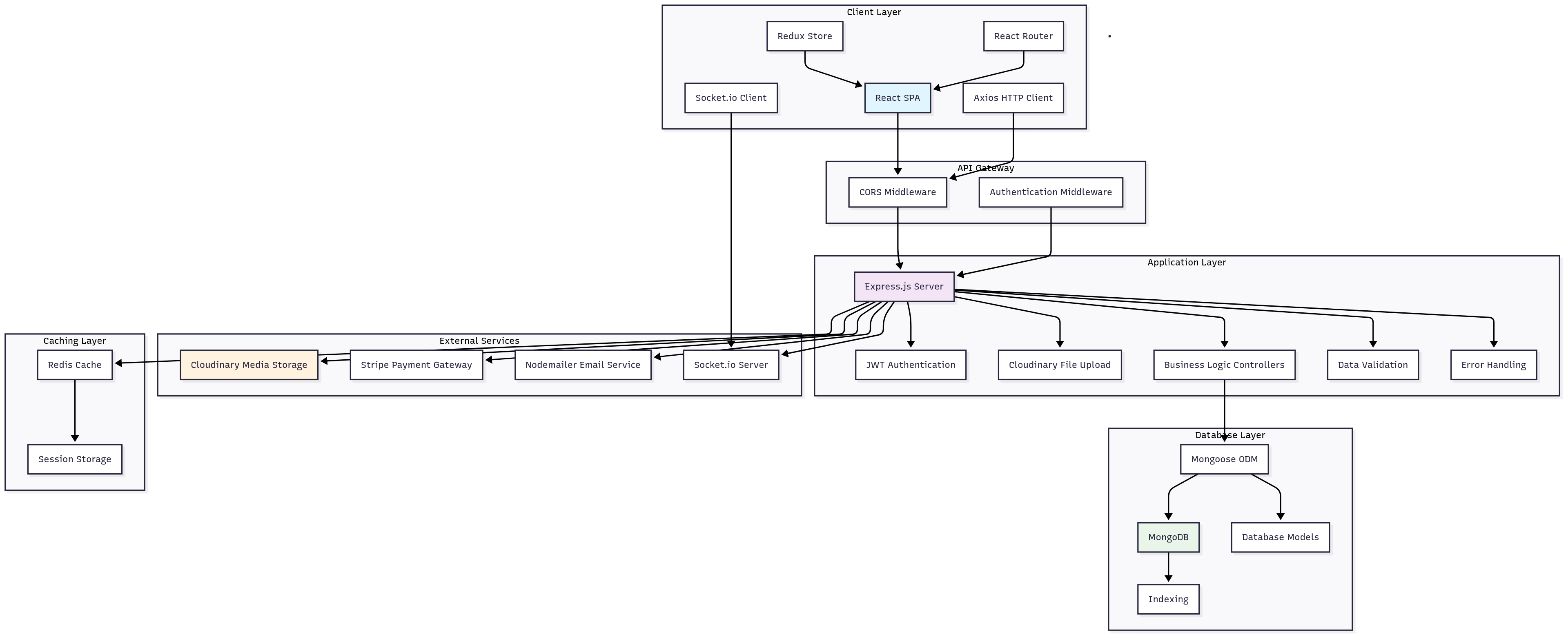 System Architecture Diagram